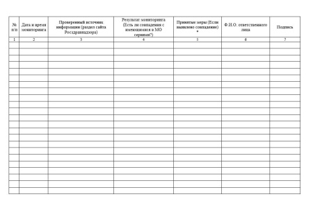 Полный комплект документов «Лекарственное обеспечение в стоматологии»